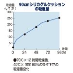 画像6: 隙間風と結露を置くだけで防ぐ！90cmシリカゲルクッション[4本（2セット）] (6)