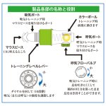 画像2: 星虎先生の呼吸筋トレーナー (2)