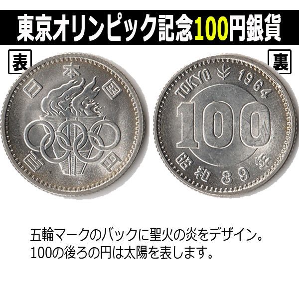 ロール東京オリンピック記念硬貨